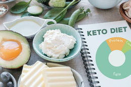 What is The Keto Diet?